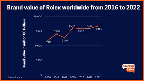 rolex subsidiary brand